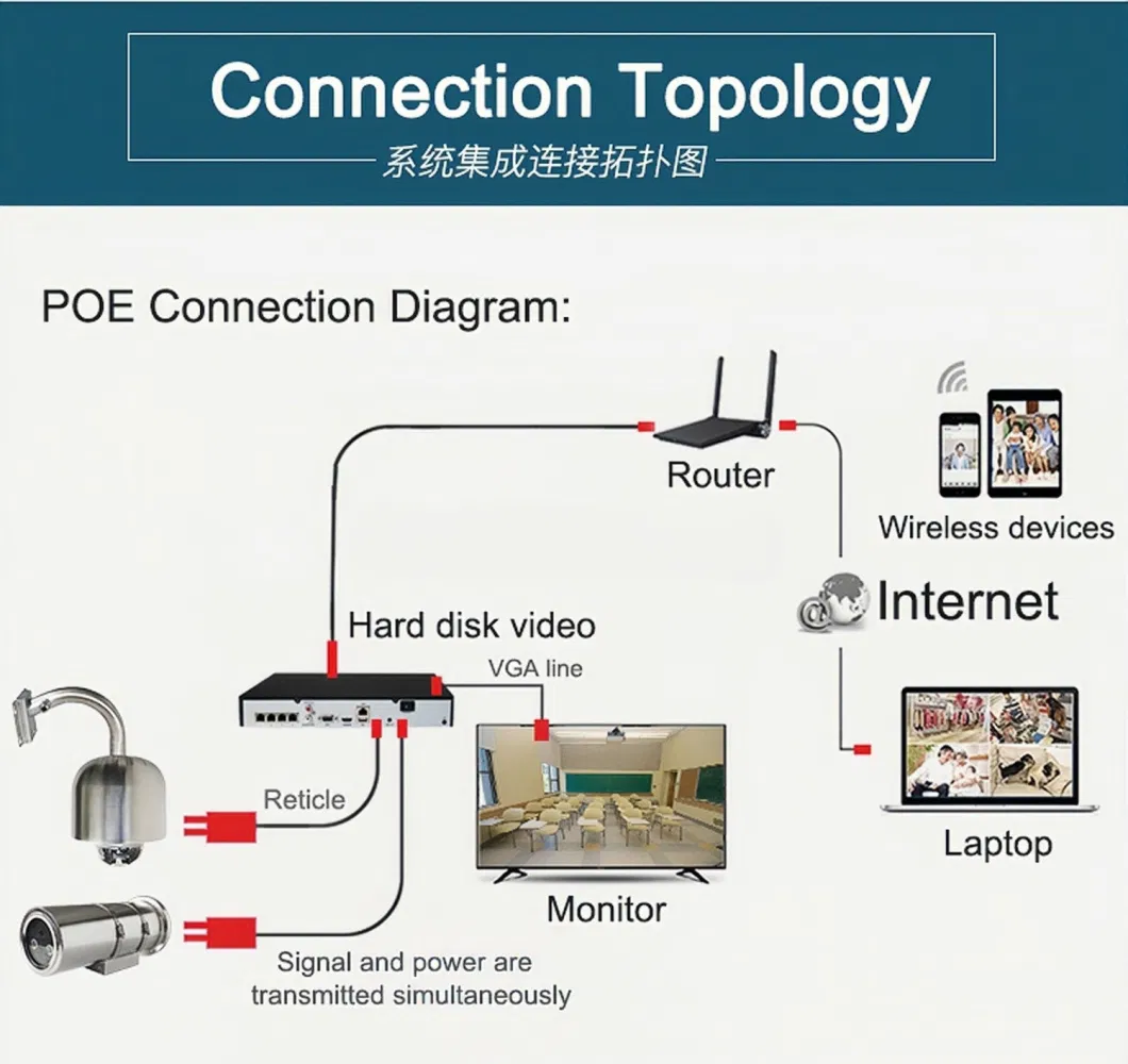 Explosion-Proof Network Bullet Camera for Under Ground Mine